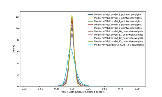 MobileNet1 Weight Distribution